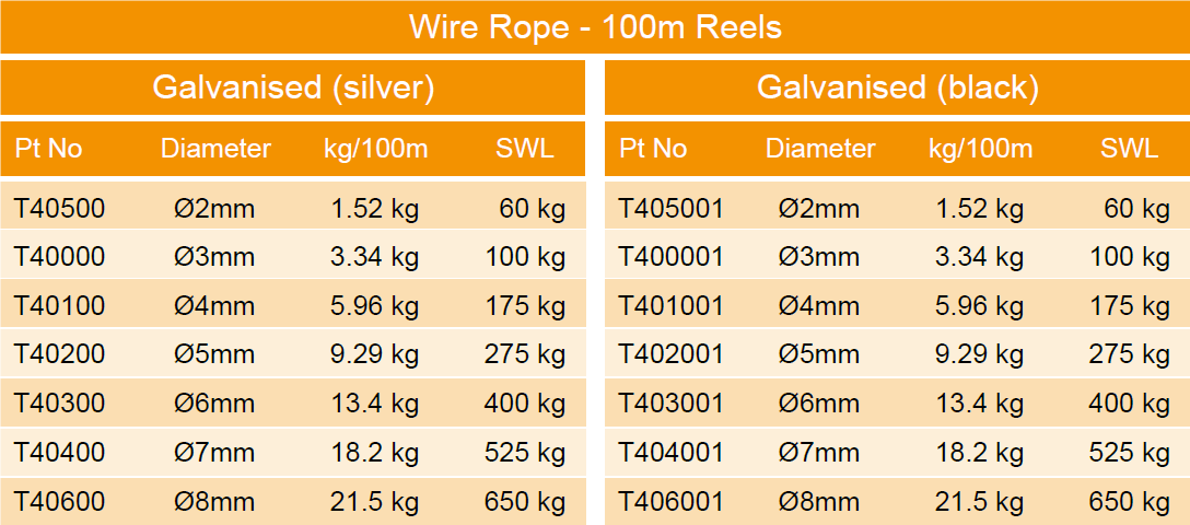 wire-rope-chart.png